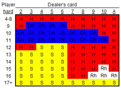 blackjack simulation python.
